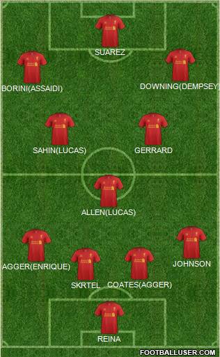 Liverpool Formation 2012