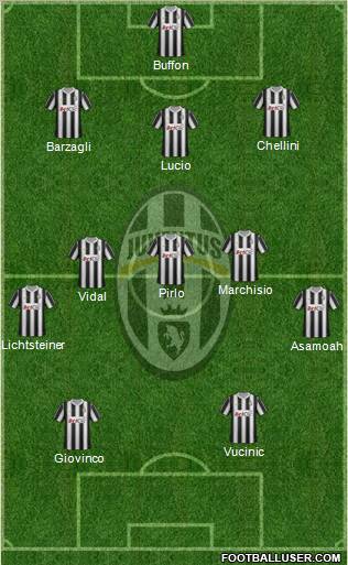 Juventus Formation 2012