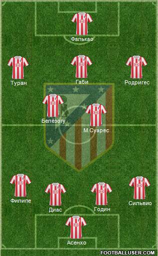 Atlético Madrid B Formation 2012