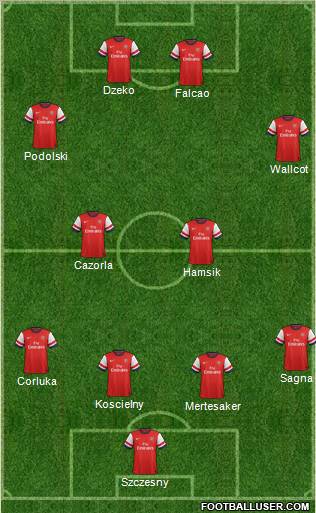 Arsenal Formation 2012