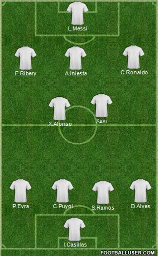 Champions League Team Formation 2012