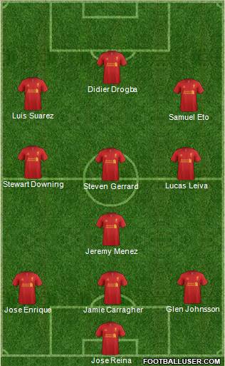 Liverpool Formation 2012