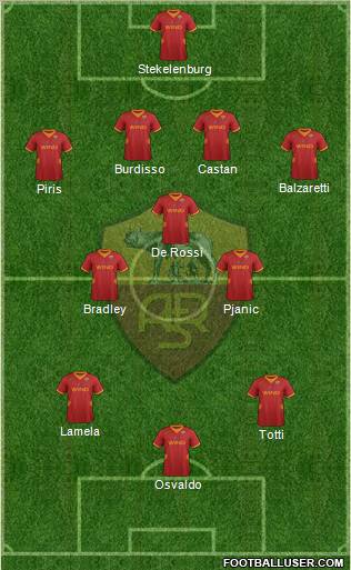 AS Roma Formation 2012