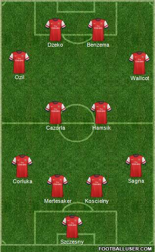 Arsenal Formation 2012