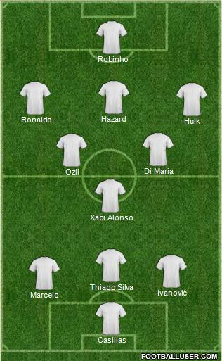 Dream Team Formation 2012
