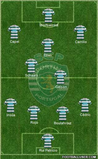 Sporting Clube de Portugal - SAD Formation 2012
