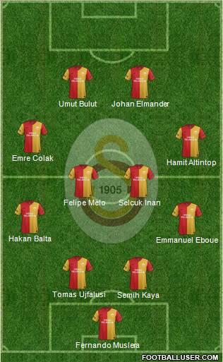 Galatasaray SK Formation 2012