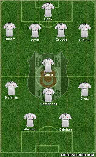 Besiktas JK Formation 2012
