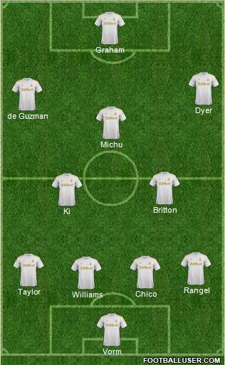 Swansea City Formation 2012