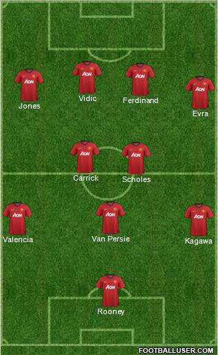 Manchester United Formation 2012