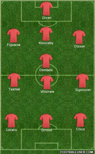 Football Manager Team Formation 2012