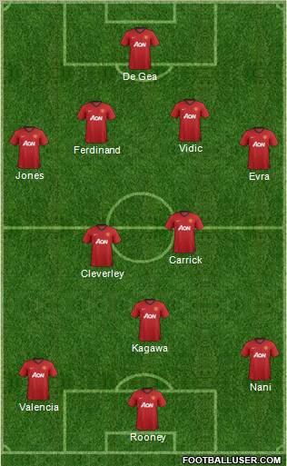 Manchester United Formation 2012