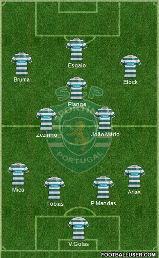 Sporting Clube de Portugal - SAD Formation 2012