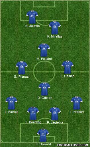 Everton Formation 2012
