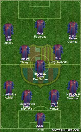 F.C. Barcelona Formation 2012