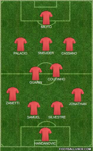Europa League Team Formation 2012