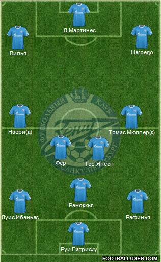 Zenit St. Petersburg Formation 2012