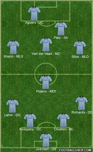 Manchester City Formation 2012