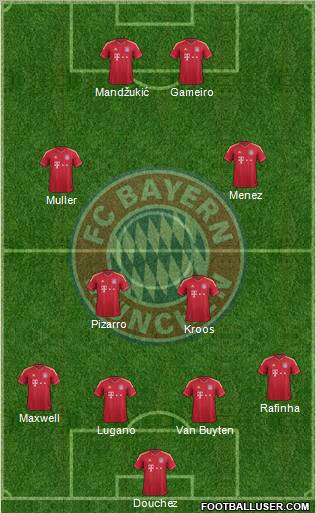 FC Bayern München Formation 2012