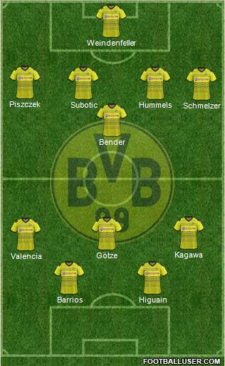 Borussia Dortmund Formation 2012