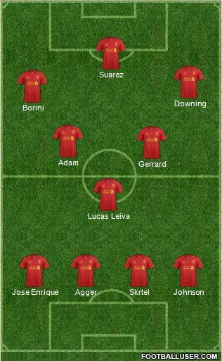 Liverpool Formation 2012
