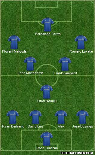 Chelsea Formation 2012