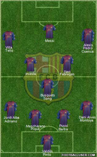F.C. Barcelona Formation 2012