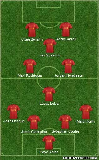 Liverpool Formation 2012