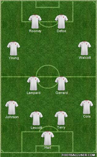 England Formation 2012