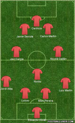Fifa Team Formation 2012
