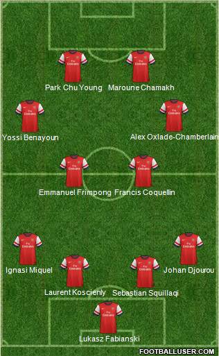 Arsenal Formation 2012