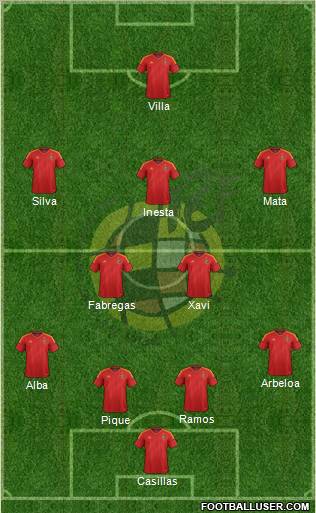 Spain Formation 2012