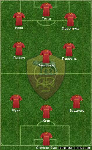 AS Roma Formation 2012