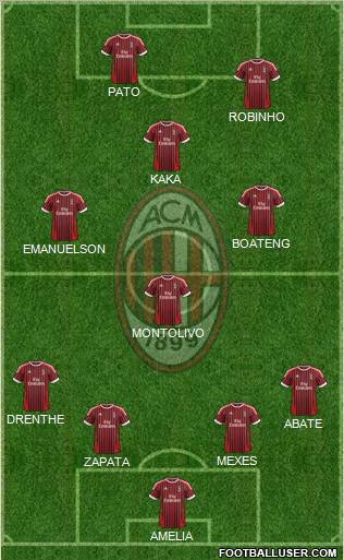 A.C. Milan Formation 2012