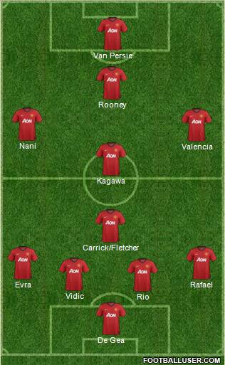 Manchester United Formation 2012