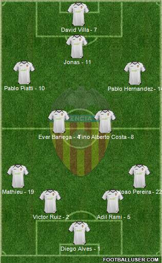 Valencia C.F., S.A.D. Formation 2012