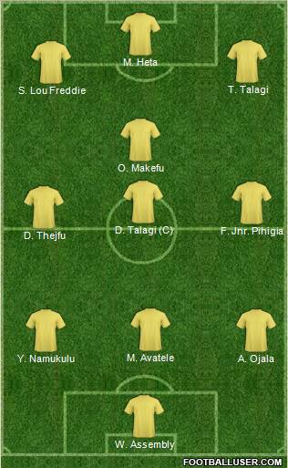 Dream Team Formation 2012