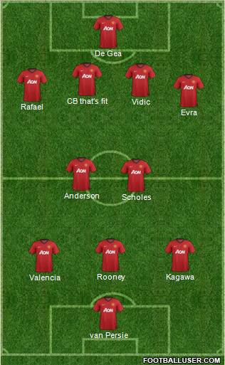 Manchester United Formation 2012
