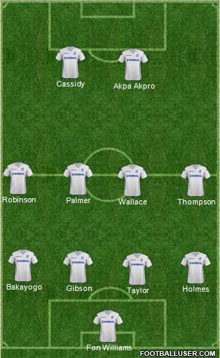 Tranmere Rovers 4-4-2 football formation