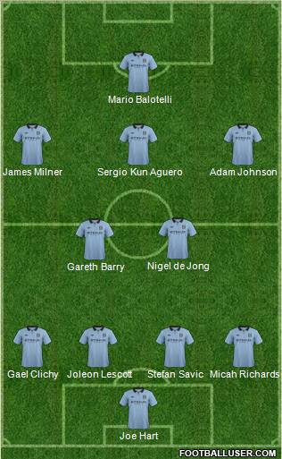Manchester City Formation 2012
