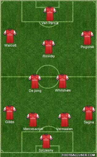 Arsenal Formation 2012