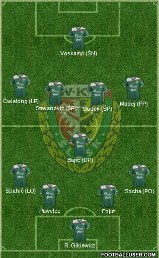 WKS Slask Wroclaw Formation 2012