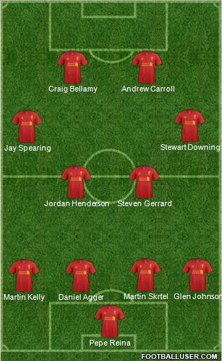 Liverpool Formation 2012