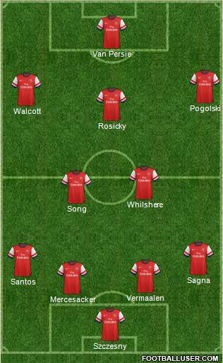 Arsenal Formation 2012