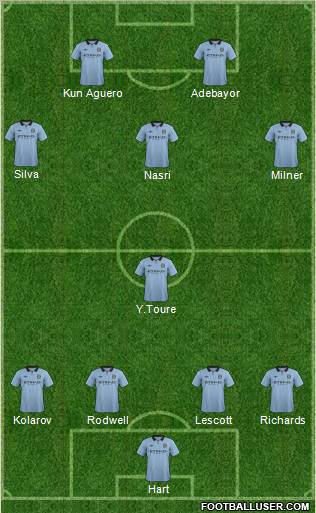 Manchester City Formation 2012