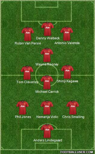 Manchester United Formation 2012