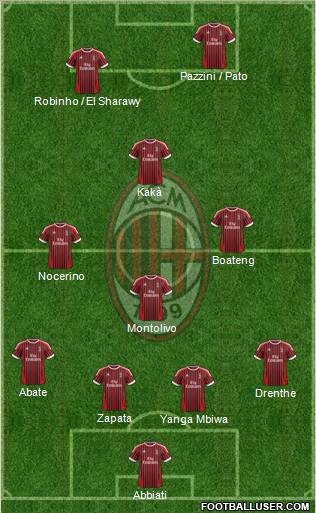 A.C. Milan Formation 2012