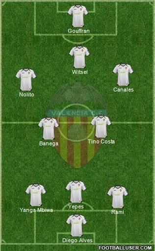 Valencia C.F., S.A.D. Formation 2012