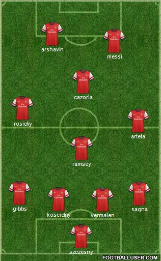 Arsenal Formation 2012