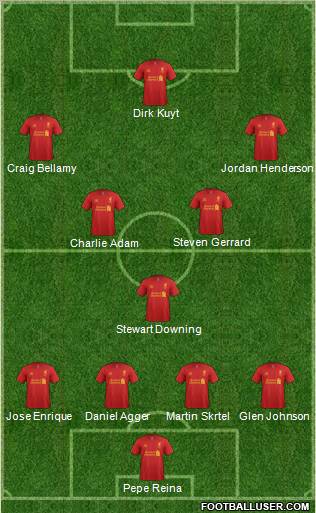 Liverpool Formation 2012